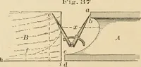 An illustration from Bench work in wood; a course of study and practice designed for the use of schools and colleges (1905)