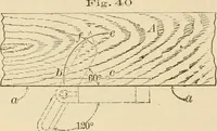 An illustration from Bench work in wood; a course of study and practice designed for the use of schools and colleges (1905)
