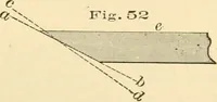 An illustration from Bench work in wood; a course of study and practice designed for the use of schools and colleges (1905)