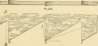 An illustration from Bench work in wood; a course of study and practice designed for the use of schools and colleges (1905)
