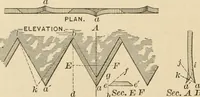 An illustration from Bench work in wood; a course of study and practice designed for the use of schools and colleges (1905)