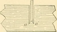 An illustration from Bench work in wood; a course of study and practice designed for the use of schools and colleges (1905)