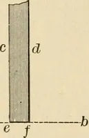An illustration from Bench work in wood; a course of study and practice designed for the use of schools and colleges (1905)