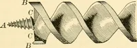 An illustration from Bench work in wood; a course of study and practice designed for the use of schools and colleges (1905)