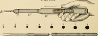 An illustration from Bench work in wood; a course of study and practice designed for the use of schools and colleges (1905)