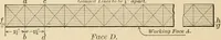 An illustration from Bench work in wood; a course of study and practice designed for the use of schools and colleges (1905)