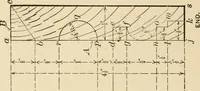 An illustration from Bench work in wood; a course of study and practice designed for the use of schools and colleges (1905)