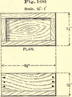 An illustration from Bench work in wood; a course of study and practice designed for the use of schools and colleges (1888)