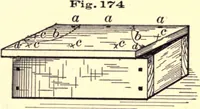 An illustration from Bench work in wood; a course of study and practice designed for the use of schools and colleges (1888)