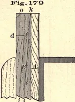 An illustration from Bench work in wood; a course of study and practice designed for the use of schools and colleges (1888)