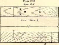 An illustration from Bench work in wood; a course of study and practice designed for the use of schools and colleges (1888)