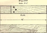 An illustration from Bench work in wood; a course of study and practice designed for the use of schools and colleges (1888)