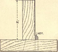 An illustration from Bench work in wood; a course of study and practice designed for the use of schools and colleges (1888)