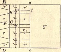 An illustration from Bench work in wood; a course of study and practice designed for the use of schools and colleges (1888)