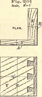 An illustration from Bench work in wood; a course of study and practice designed for the use of schools and colleges (1888)