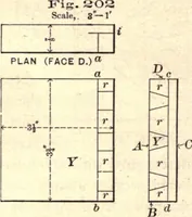 An illustration from Bench work in wood; a course of study and practice designed for the use of schools and colleges (1888)