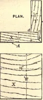 An illustration from Bench work in wood; a course of study and practice designed for the use of schools and colleges (1888)