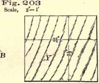 Picture 68 of 76 from Bench work in wood; a course of study and practice designed for the use of schools and colleges (1888), leaf 128