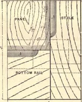 An illustration from Bench work in wood; a course of study and practice designed for the use of schools and colleges (1888)