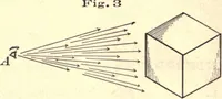 An illustration from Bench work in wood; a course of study and practice designed for the use of schools and colleges (1888)