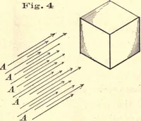 An illustration from Bench work in wood; a course of study and practice designed for the use of schools and colleges (1888)