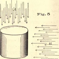 An illustration from Bench work in wood; a course of study and practice designed for the use of schools and colleges (1888)