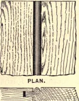 An illustration from Bench work in wood; a course of study and practice designed for the use of schools and colleges (1888)