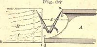 An illustration from Bench work in wood; a course of study and practice designed for the use of schools and colleges (1888)