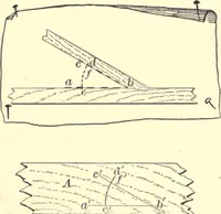 An illustration from Bench work in wood; a course of study and practice designed for the use of schools and colleges (1888)