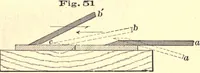 An illustration from Bench work in wood; a course of study and practice designed for the use of schools and colleges (1888)