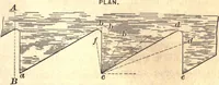 An illustration from Bench work in wood; a course of study and practice designed for the use of schools and colleges (1888)