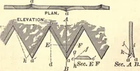 An illustration from Bench work in wood; a course of study and practice designed for the use of schools and colleges (1888)