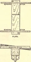 An illustration from Bench work in wood; a course of study and practice designed for the use of schools and colleges (1888)