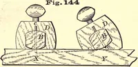 An illustration from Bench work in wood; a course of study and practice designed for the use of schools and colleges (1888)