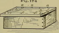 An illustration from Bench work in wood: a course of study and practice designed for the use of schools and colleges (1902)