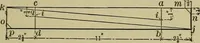 An illustration from Bench work in wood: a course of study and practice designed for the use of schools and colleges (1902)
