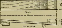 An illustration from Bench work in wood: a course of study and practice designed for the use of schools and colleges (1902)