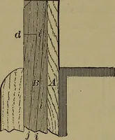 An illustration from Bench work in wood: a course of study and practice designed for the use of schools and colleges (1902)