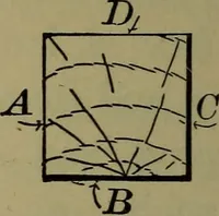 An illustration from Bench work in wood: a course of study and practice designed for the use of schools and colleges (1902)