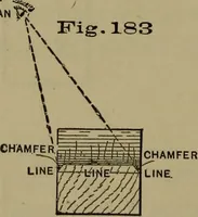 An illustration from Bench work in wood: a course of study and practice designed for the use of schools and colleges (1902)