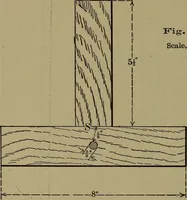 An illustration from Bench work in wood: a course of study and practice designed for the use of schools and colleges (1902)