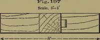 An illustration from Bench work in wood: a course of study and practice designed for the use of schools and colleges (1902)