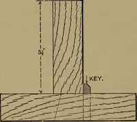 An illustration from Bench work in wood: a course of study and practice designed for the use of schools and colleges (1902)