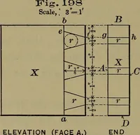An illustration from Bench work in wood: a course of study and practice designed for the use of schools and colleges (1902)