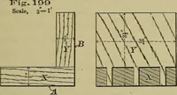 An illustration from Bench work in wood: a course of study and practice designed for the use of schools and colleges (1902)