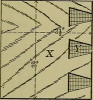 An illustration from Bench work in wood: a course of study and practice designed for the use of schools and colleges (1902)