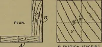 An illustration from Bench work in wood: a course of study and practice designed for the use of schools and colleges (1902)