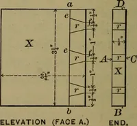 An illustration from Bench work in wood: a course of study and practice designed for the use of schools and colleges (1902)