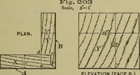 An illustration from Bench work in wood: a course of study and practice designed for the use of schools and colleges (1902)