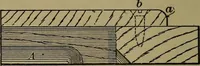 An illustration from Bench work in wood: a course of study and practice designed for the use of schools and colleges (1902)